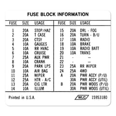 (1995-96) Fuse Identification Label